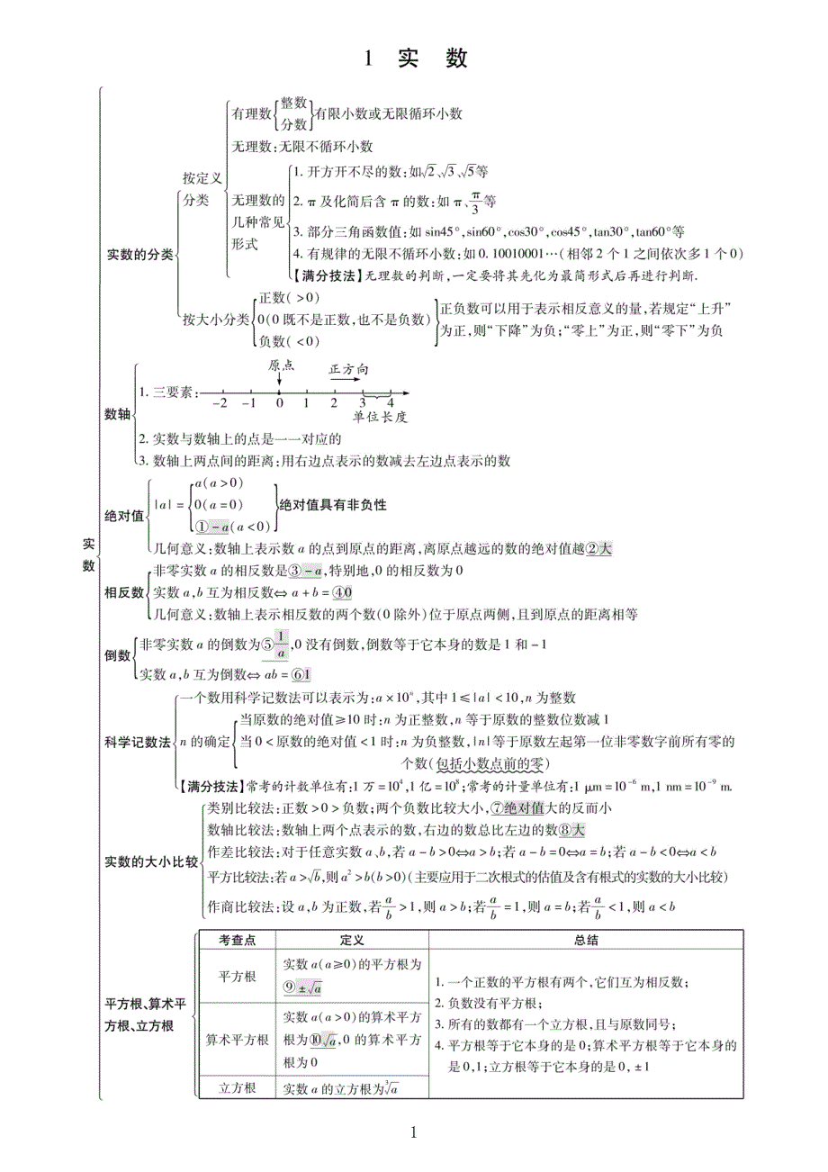 2025年中考数学大一轮复习知识提纲【全六册】_第1页