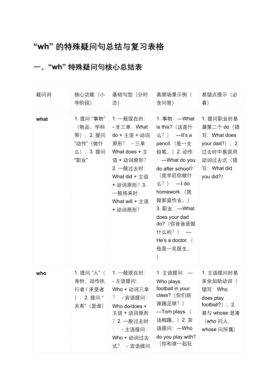 “wh”的特殊疑问句总结与复习表格_第1页