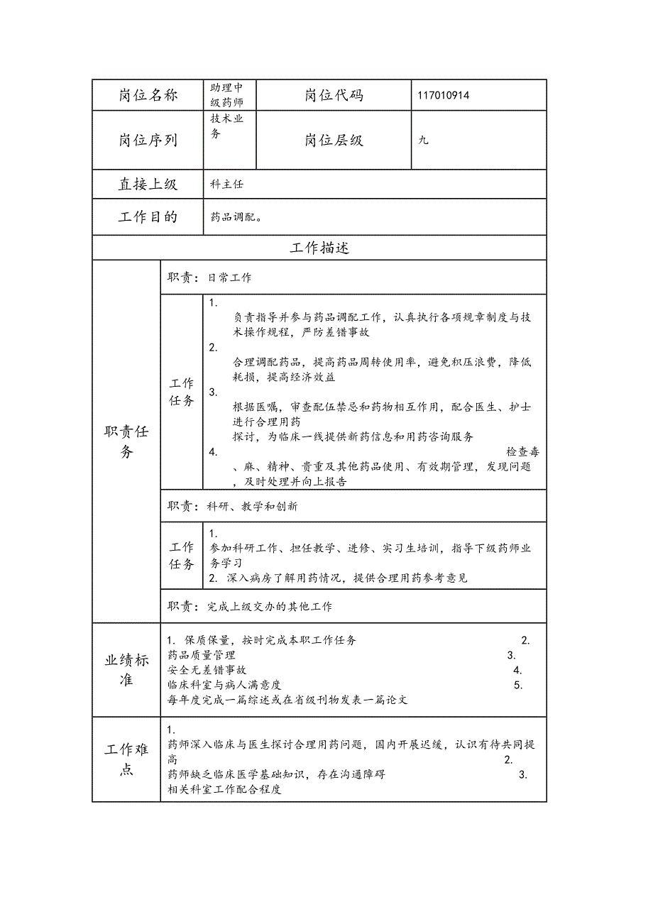 助理中级药师岗位职责及要求_第1页