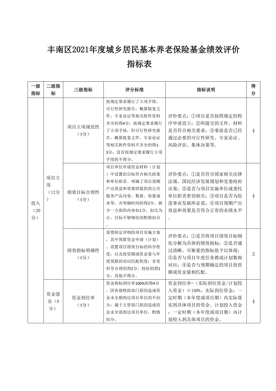 丰南区2021年度城乡居民基本养老保险基金绩效评价指标表_第1页