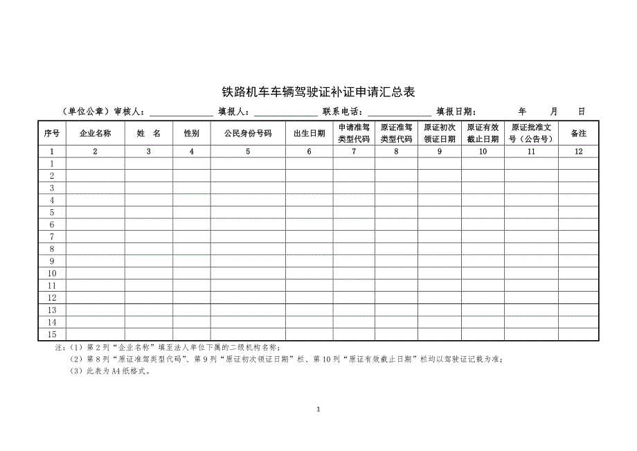 铁路机车车辆驾驶证补证申请汇总表_第1页