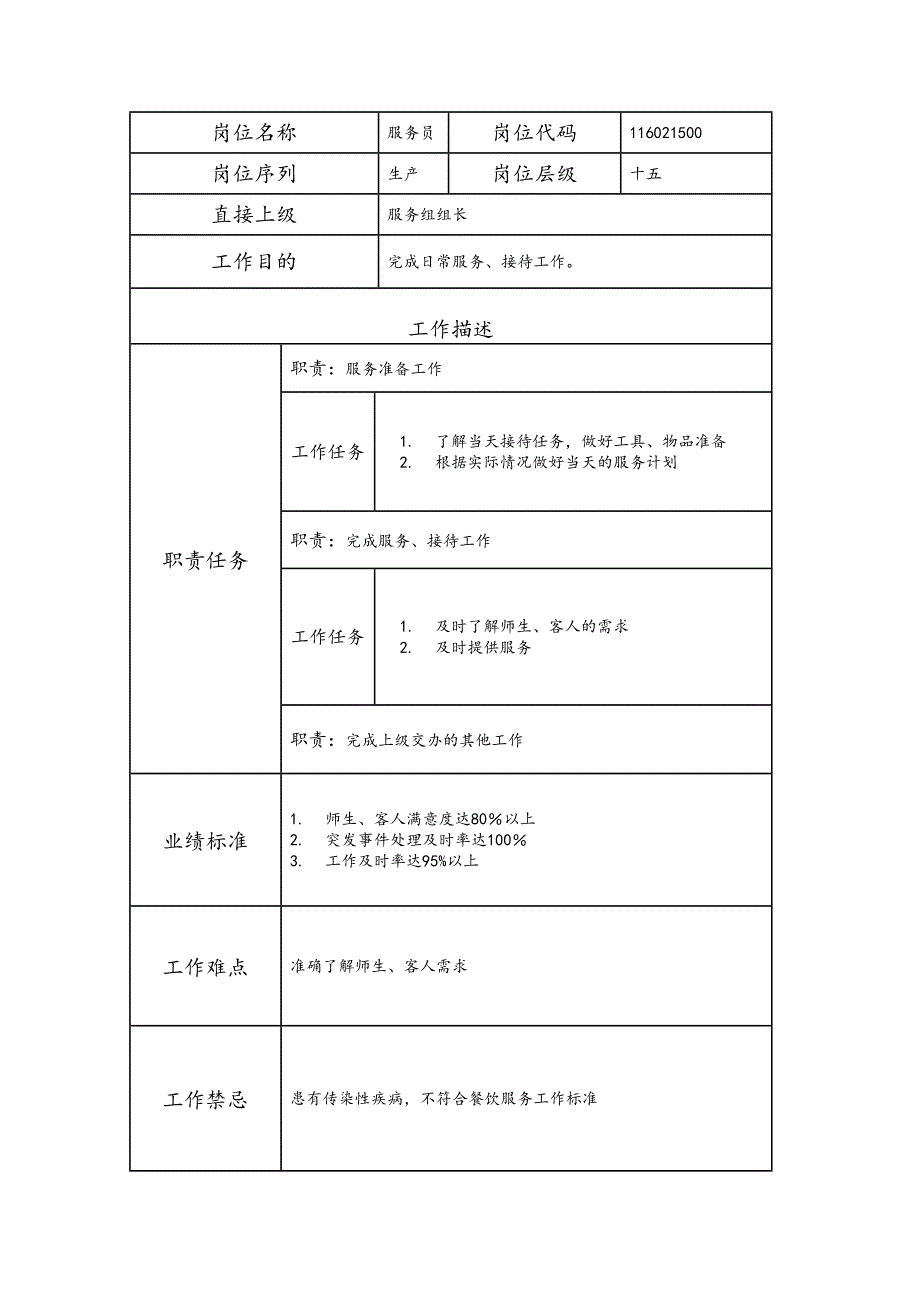 服务员岗位职责及要求(1)_第1页