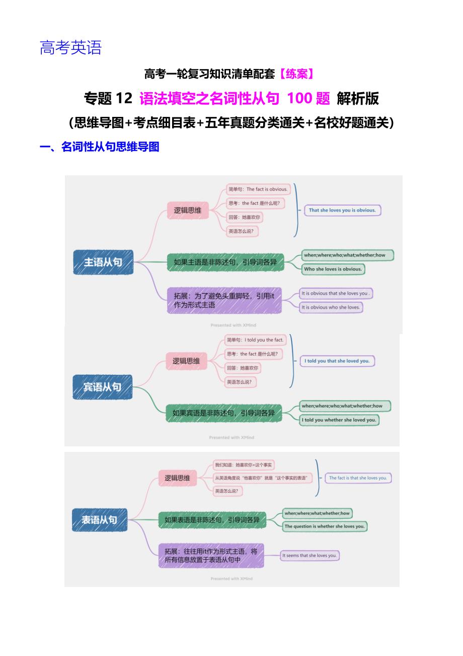 高考英语一轮复习 专题12 语法填空之名词性从句100题（练案）【口袋书】解析版_第1页