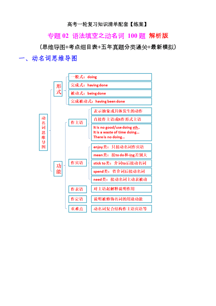 高考英语一轮复习 专题02 语法填空之动名词100题（练案）原卷版_第1页