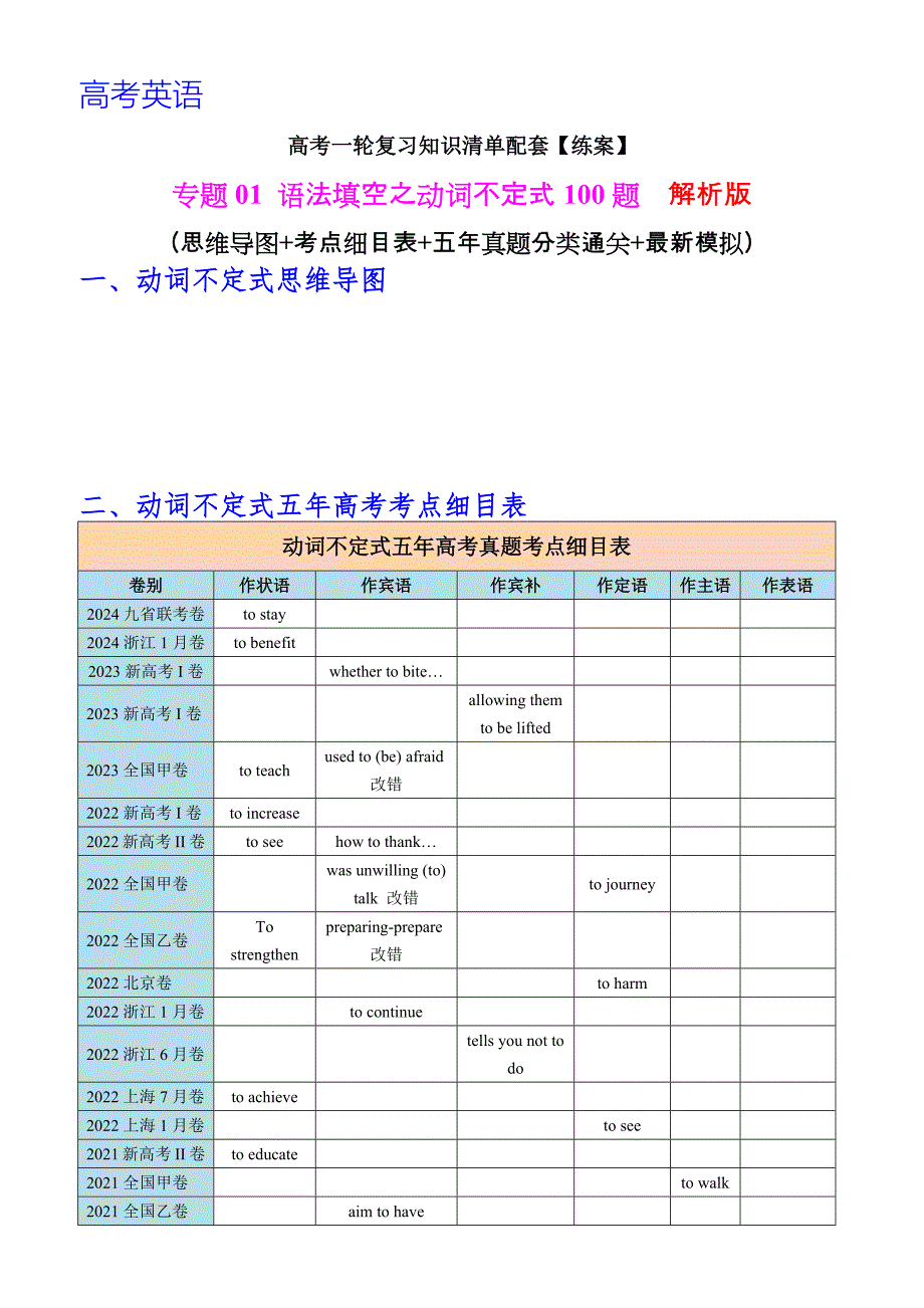 高考英语一轮复习 专题01 语法填空之动词不定式100题（练案）解析版_第1页