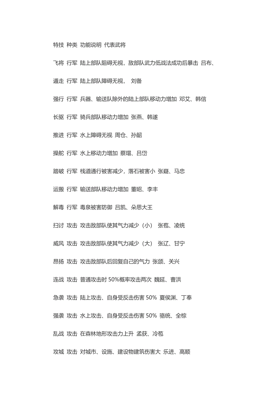 游戏资料：三国志11 全武将技能列表_第1页